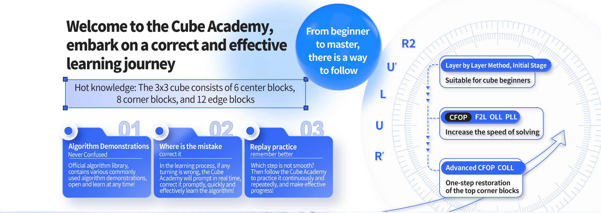 WCU CUBE Academy learning path